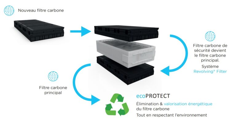 Revolving - Erlab Filters